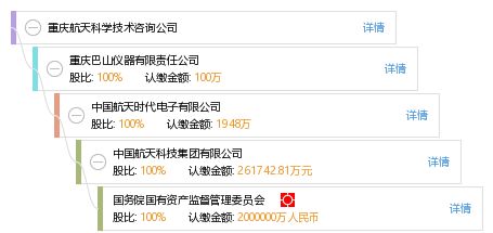 重慶航天科學(xué)技術(shù)咨詢(xún)公司 專(zhuān)業(yè)賦能，驅(qū)動(dòng)航天技術(shù)創(chuàng)新發(fā)展